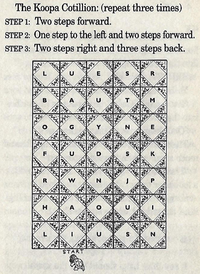 The puzzle involving the Koopa Cotillion in Brain Drain